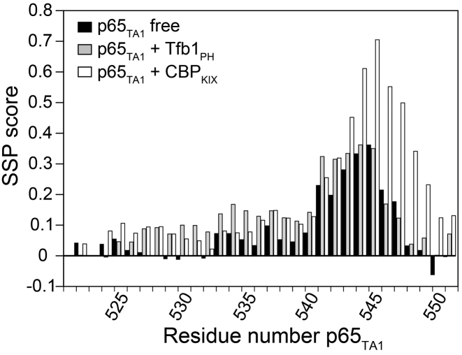 Figure 5.