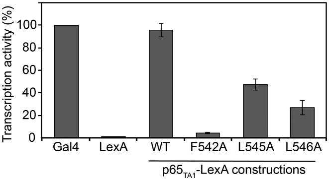 Figure 7.