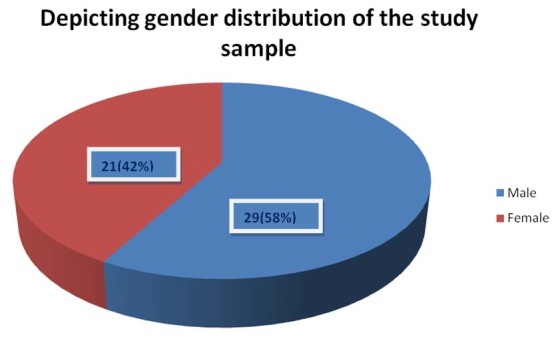 [Table/Fig-3]: