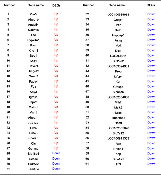 graphic file with name 12882_2023_3362_Tab3_HTML.jpg