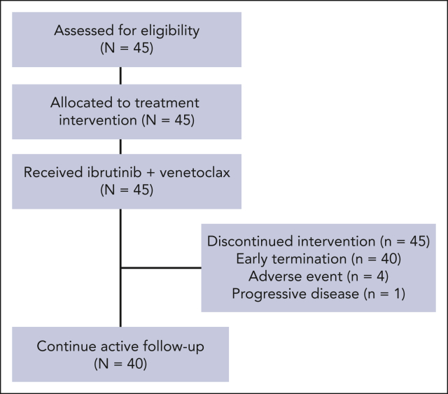 Figure 1.