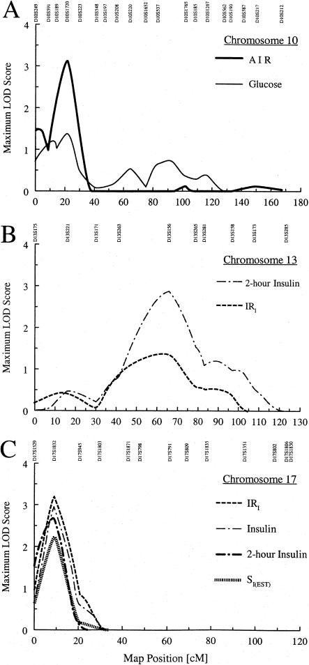 Figure  2