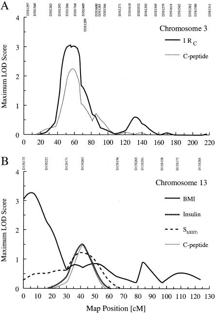 Figure  1