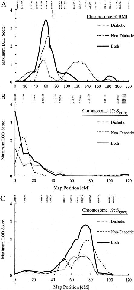 Figure  3