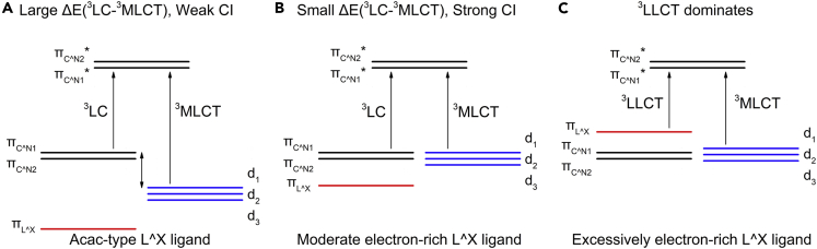 Figure 11