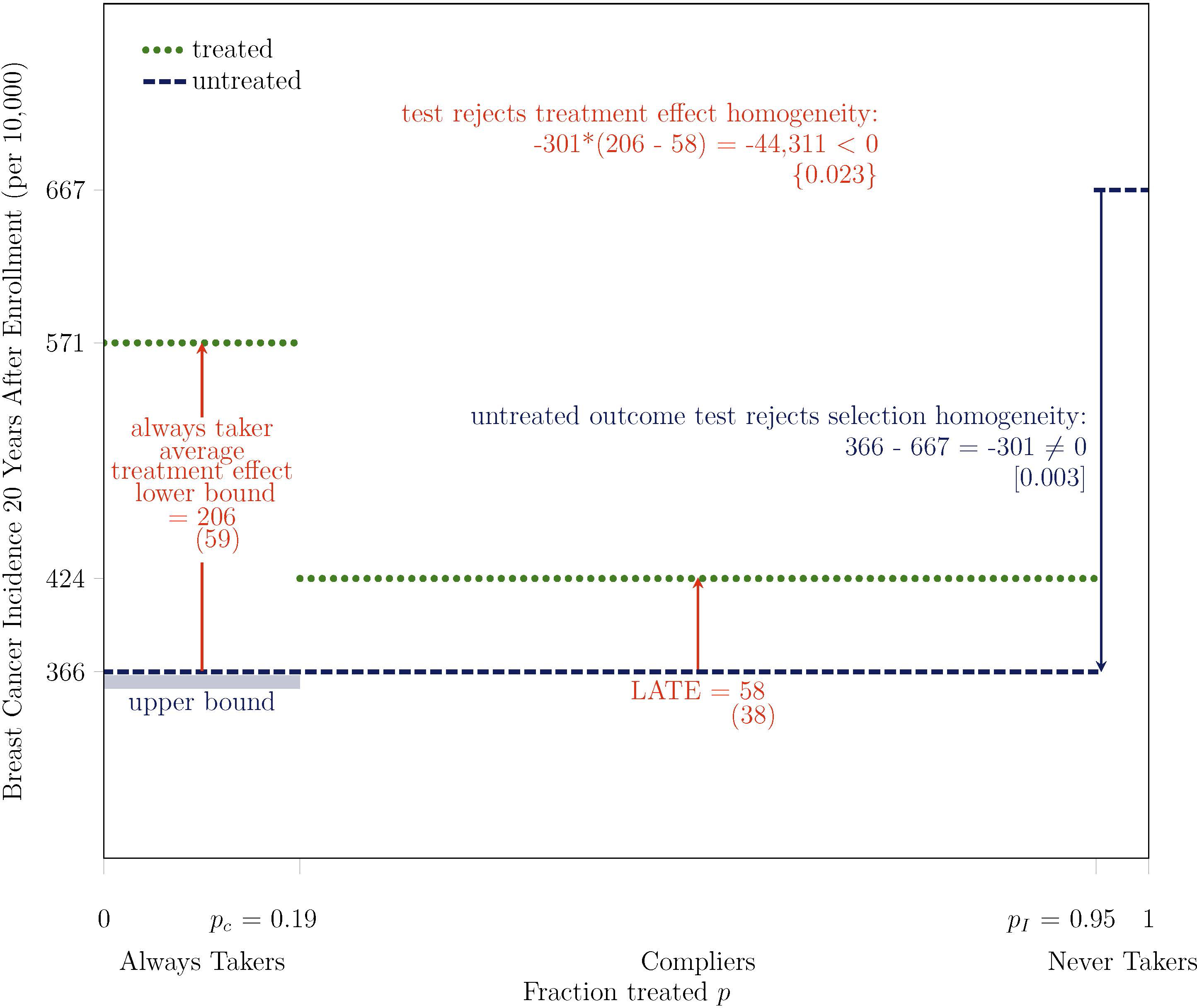 Figure 5: