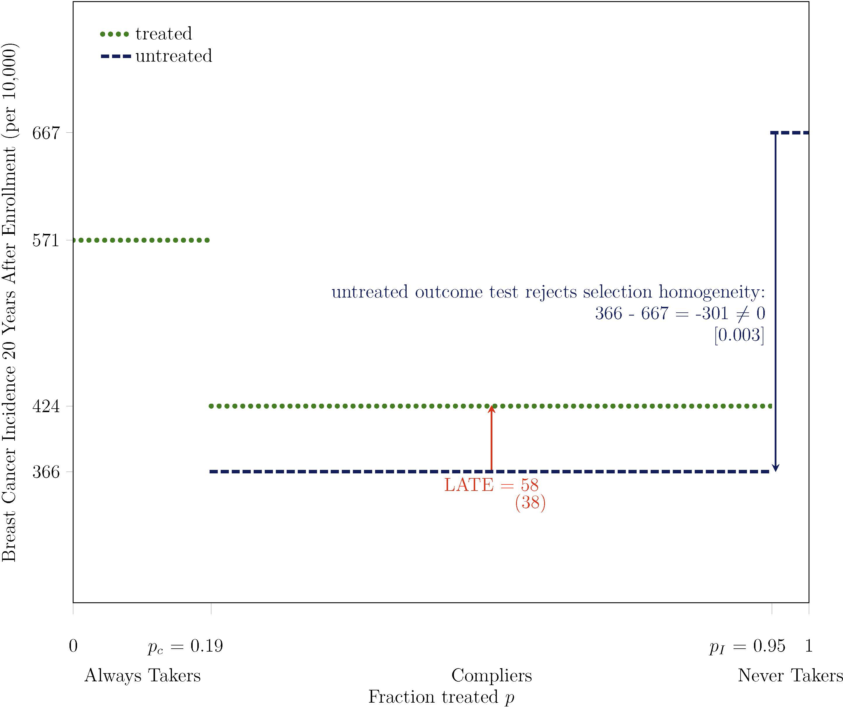 Figure 4: