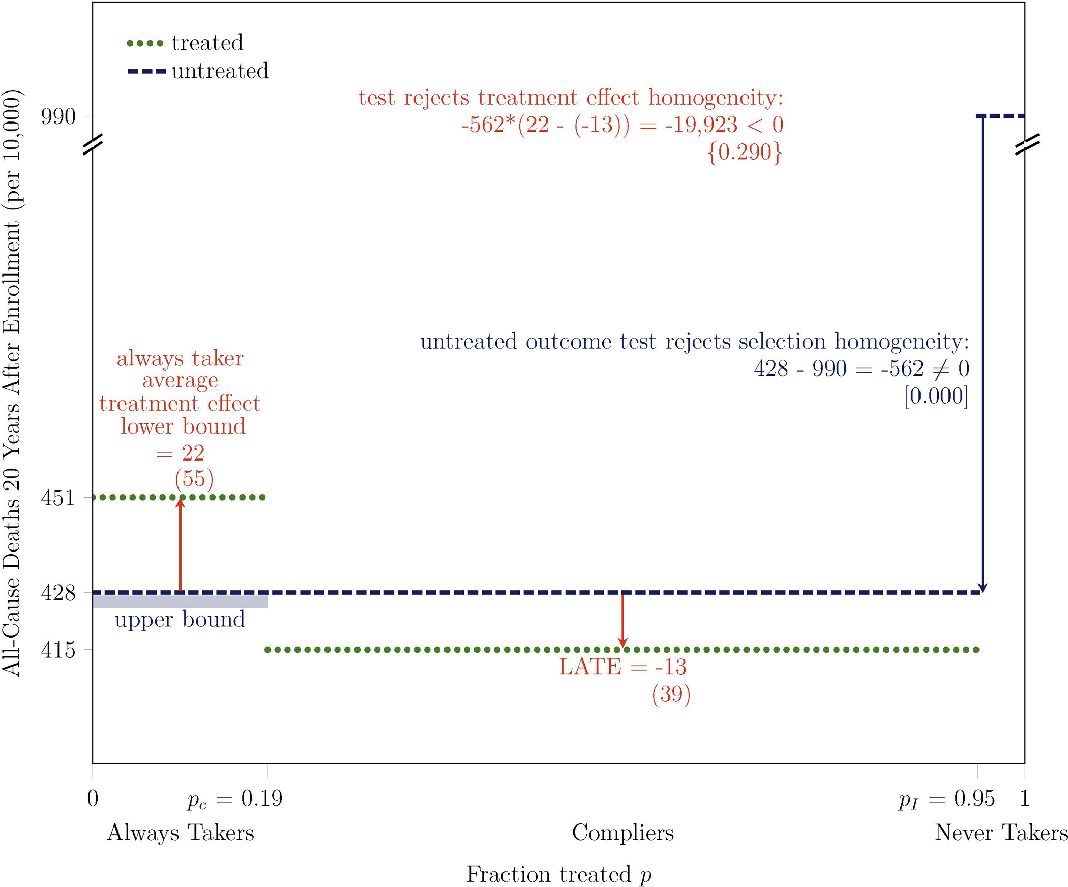 Figure 6: