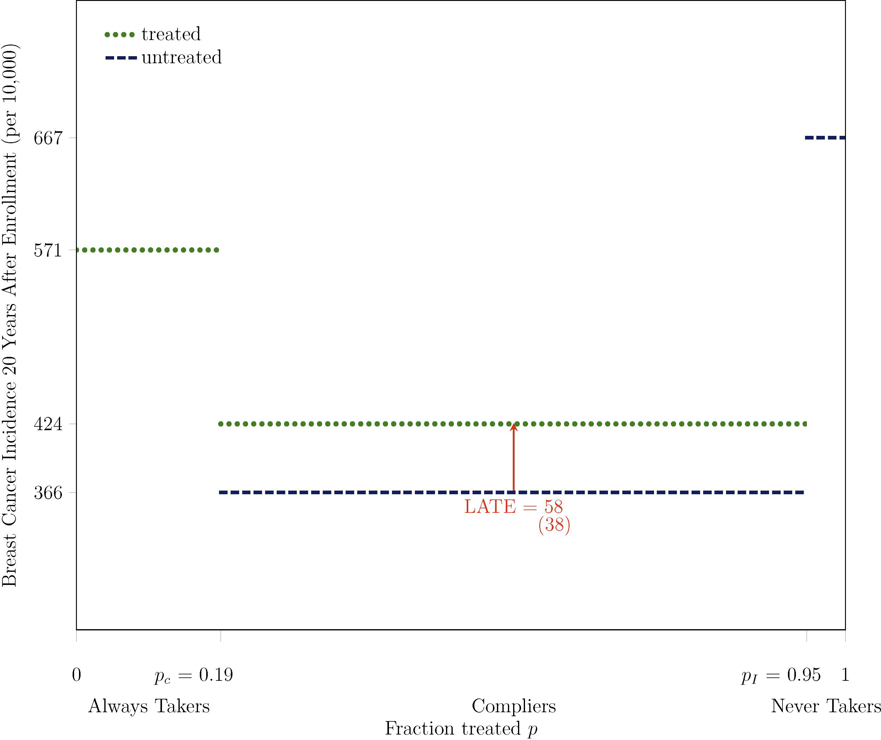 Figure 3: