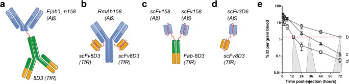 Fig. 5