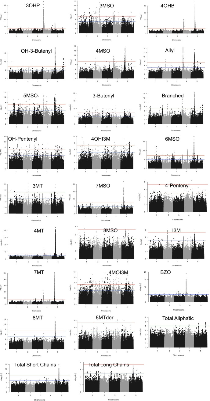 Figure 3—figure supplement 3.