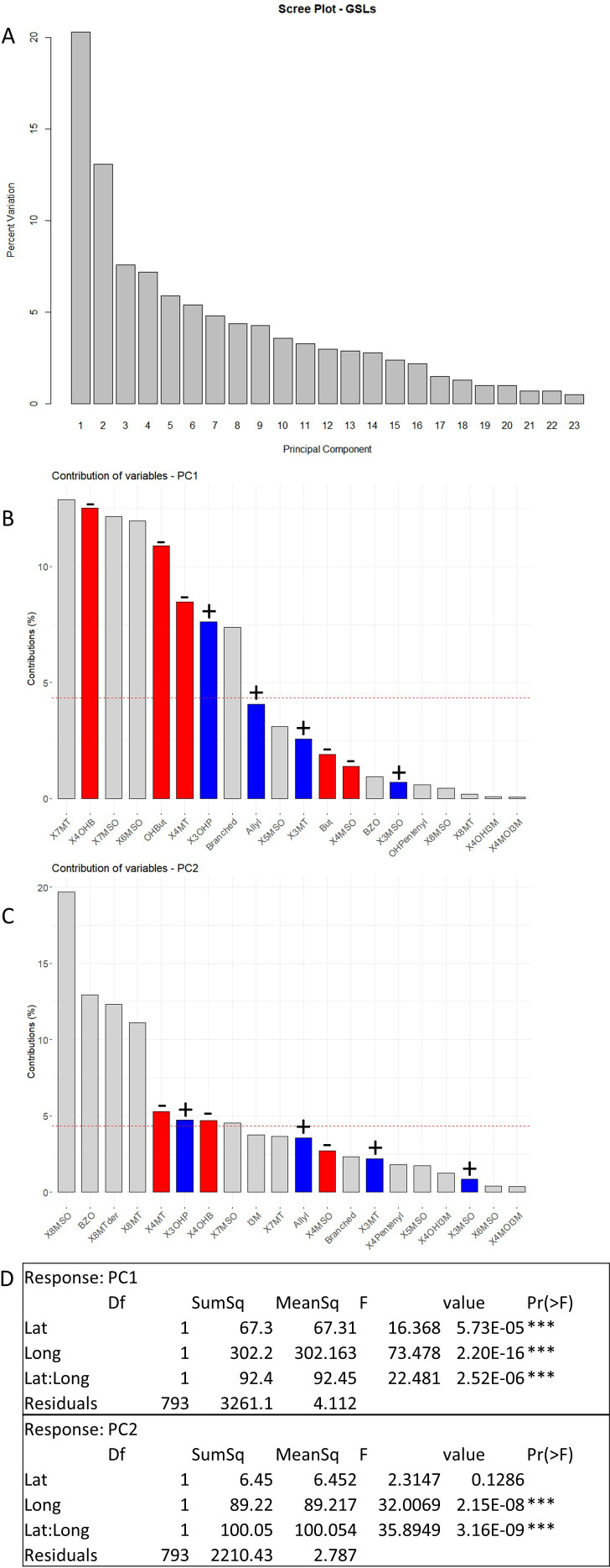 Figure 3—figure supplement 1.