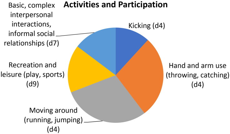 Graph 4.