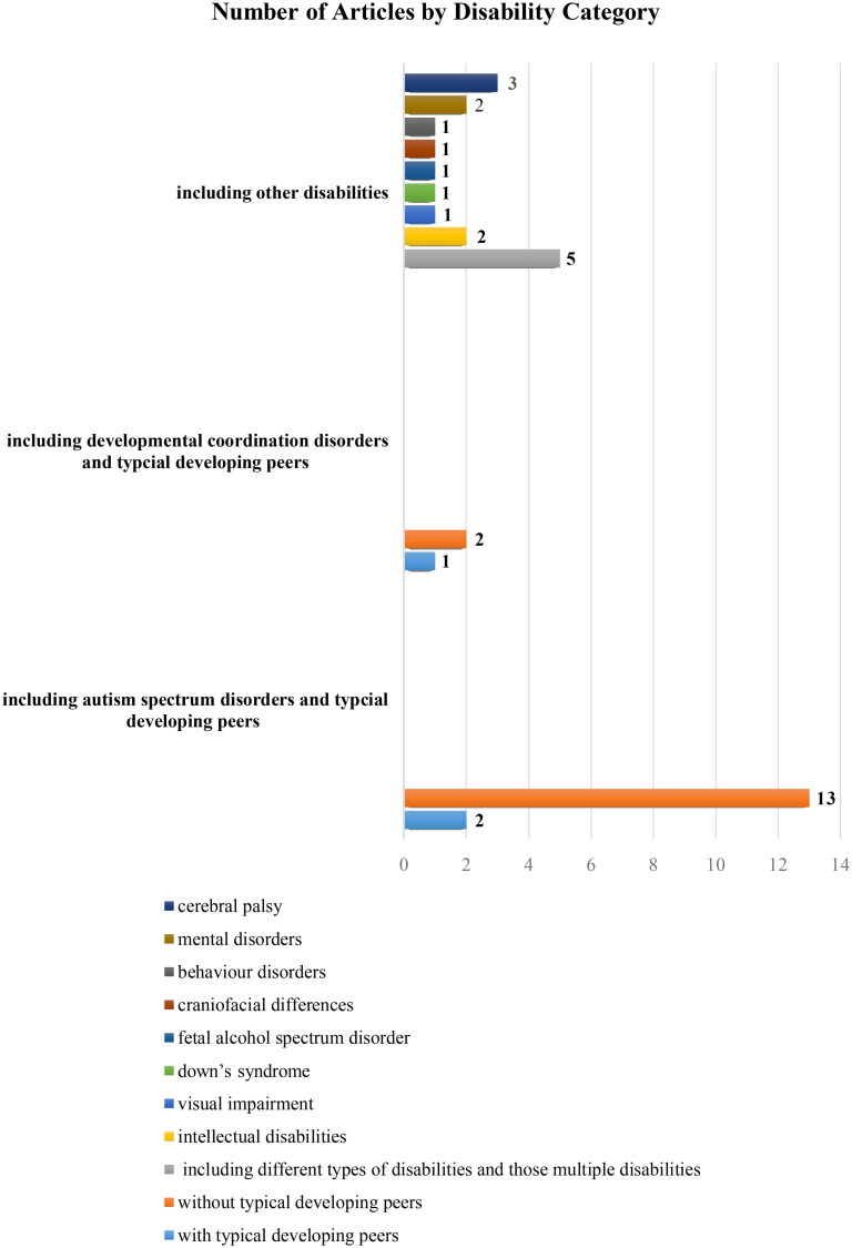 Graph 1.