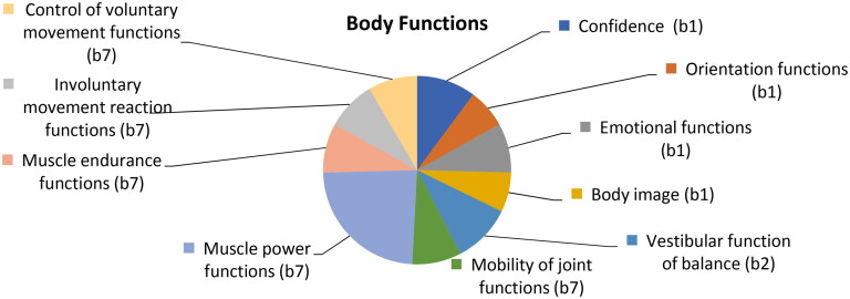 Graph 3.
