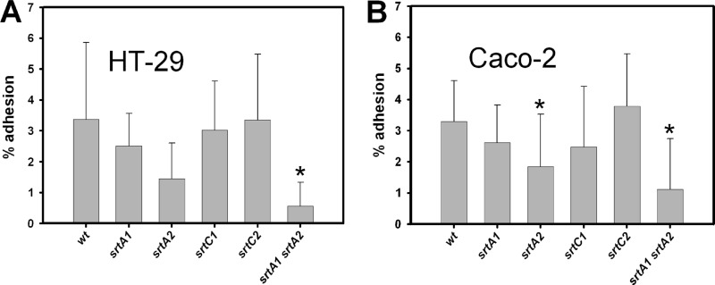 Fig 4