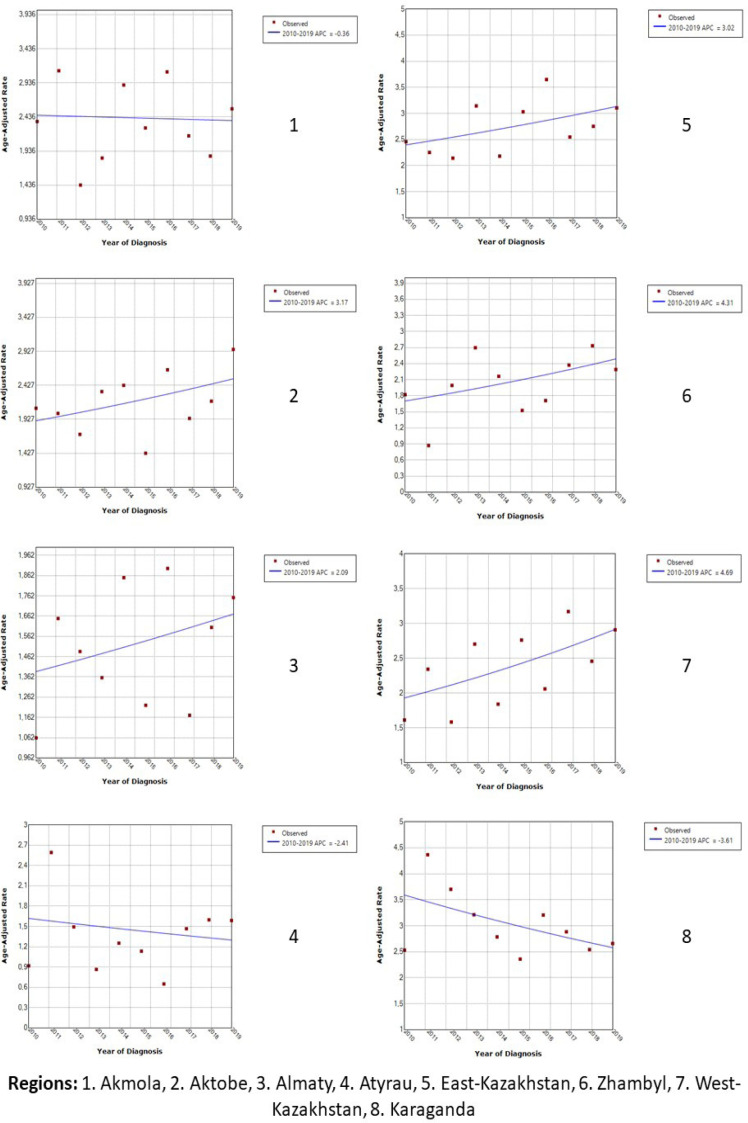 Figure 5A