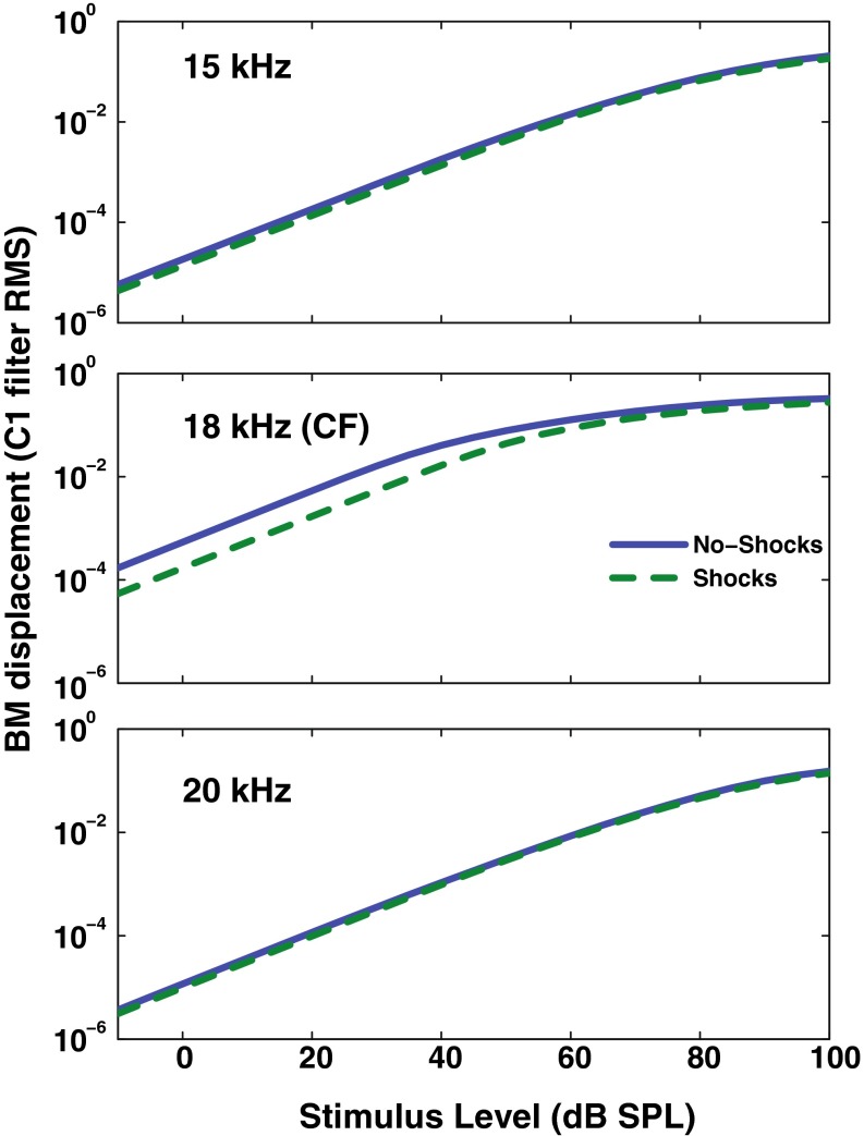 FIG. 8