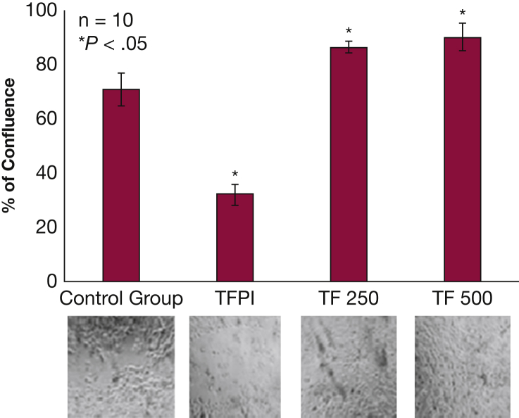 Figure 6