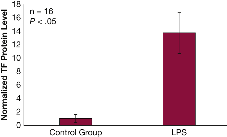 Figure 3