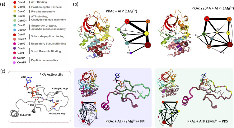 FIG. 6.