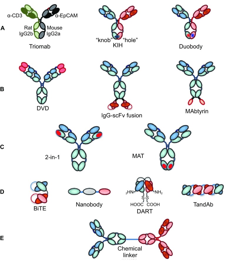 Figure 3