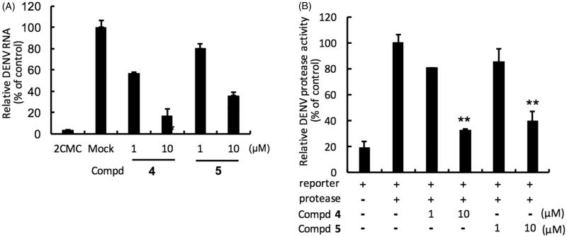 Figure. 3.