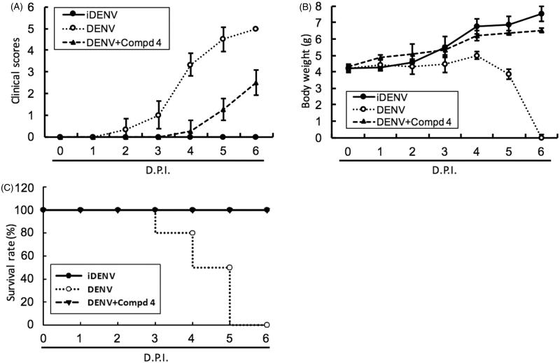 Figure 5.