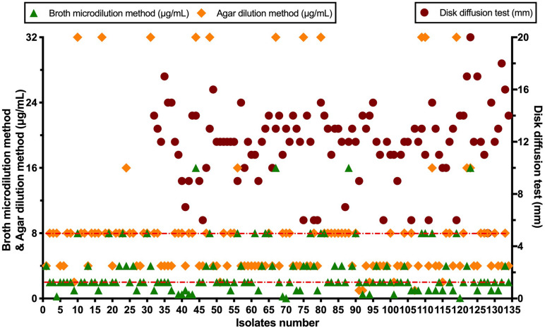 FIGURE 3