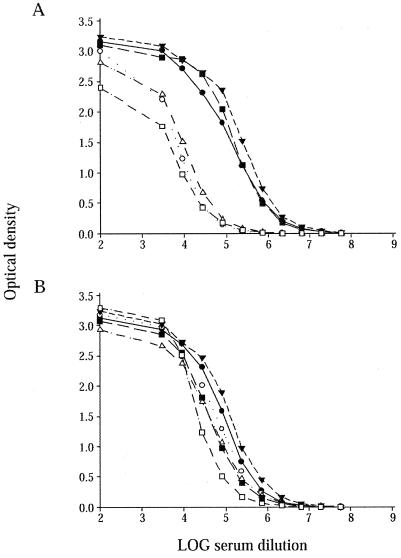 FIG. 6.