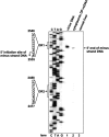 FIG. 10.