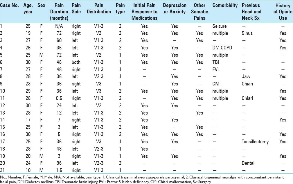 graphic file with name SNI-7-98-g001.jpg