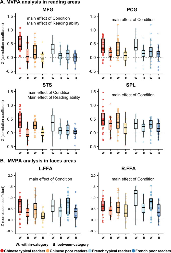 Figure 5—figure supplement 1.