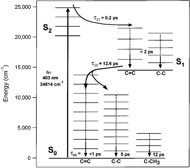 Figure 8