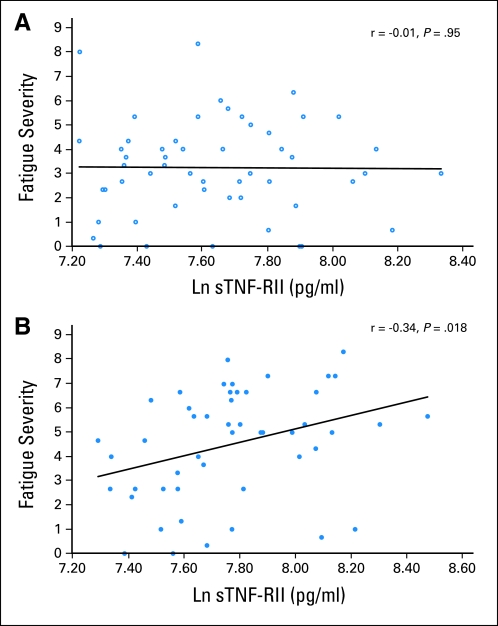 Fig 1.