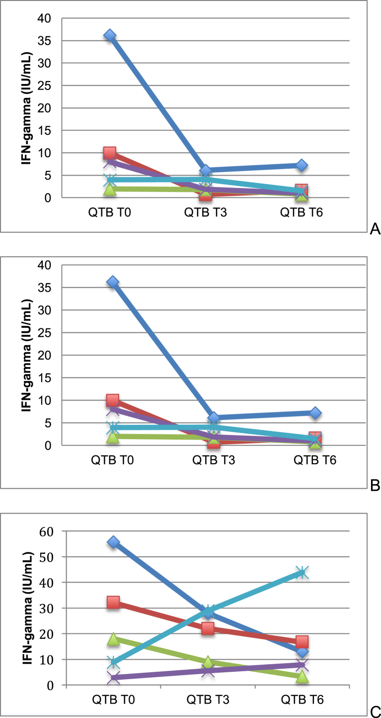 Fig. 2