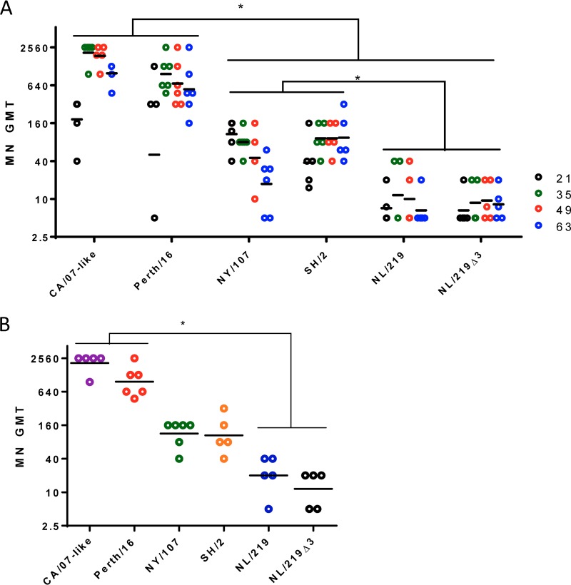 FIG 3