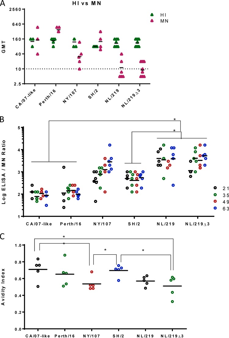 FIG 4