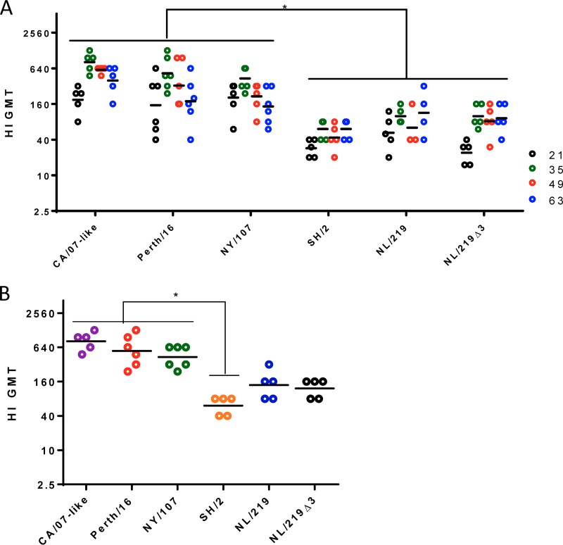 FIG 2