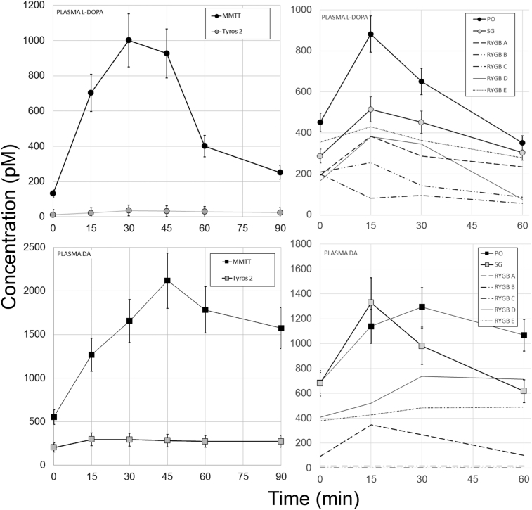 Figure 4