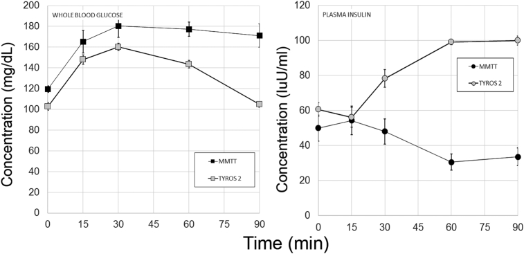 Figure 3