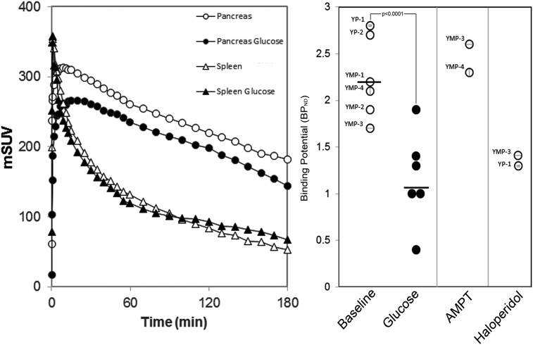 Figure 6