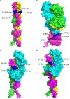 Figure 4