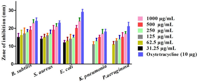 Fig. 7