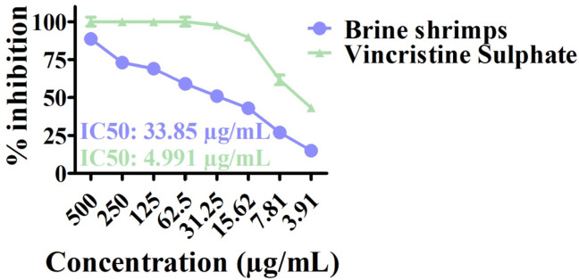 Fig. 9