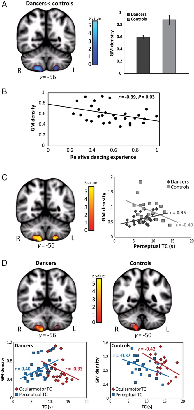 Figure 3.