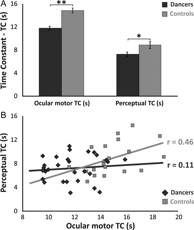 Figure 2.