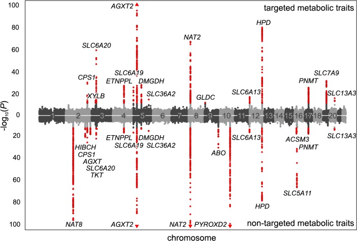 Fig 2