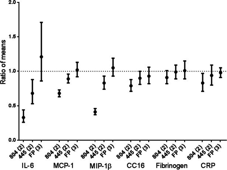 Fig. 4