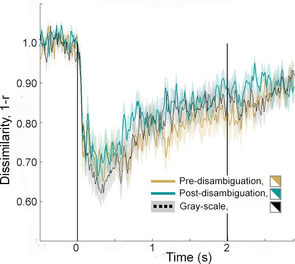 Figure 4—figure supplement 1.